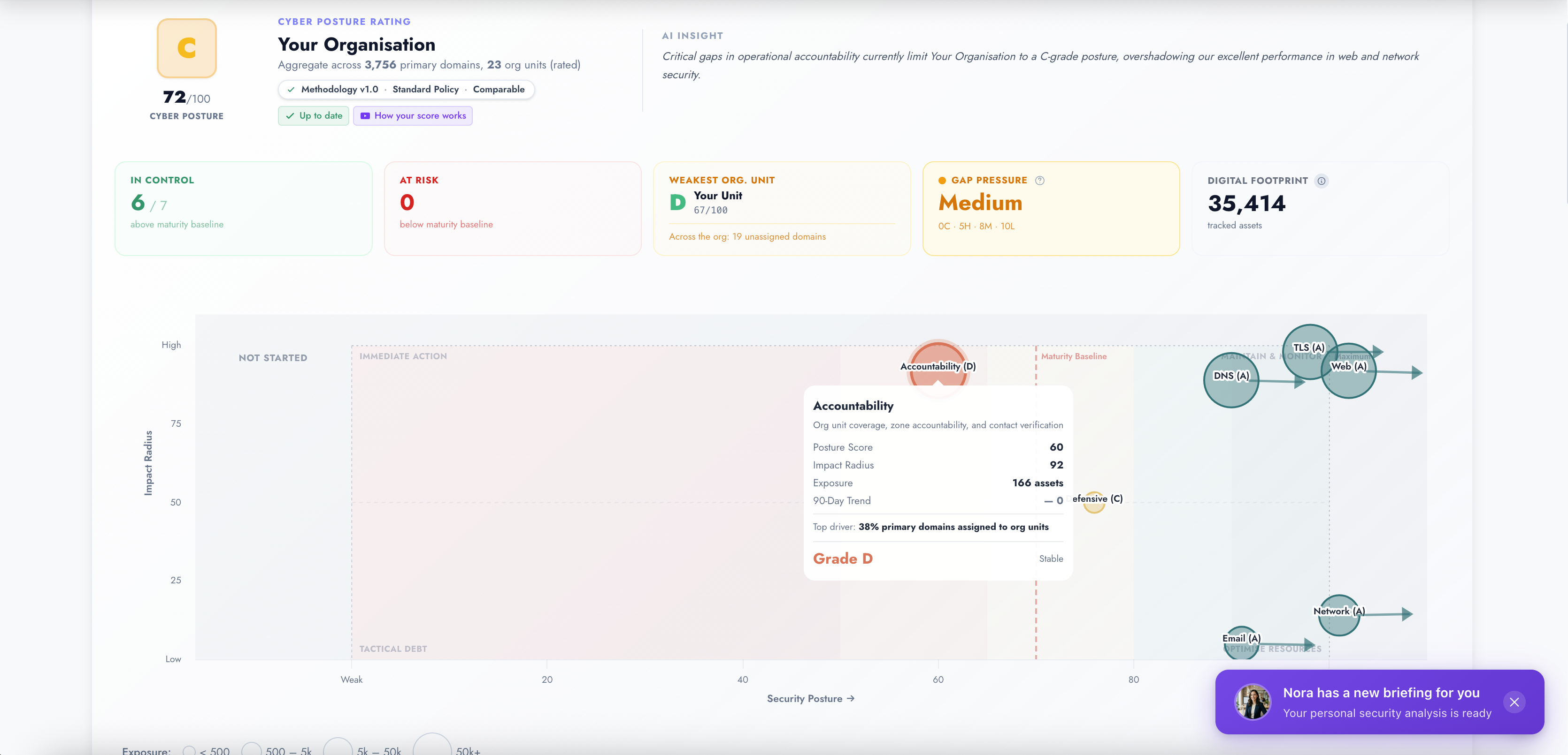 Klarvant Namespace Command posture rating: the A to F grade with the six category scores, top root causes, the remediation queue, and compliance modules.
