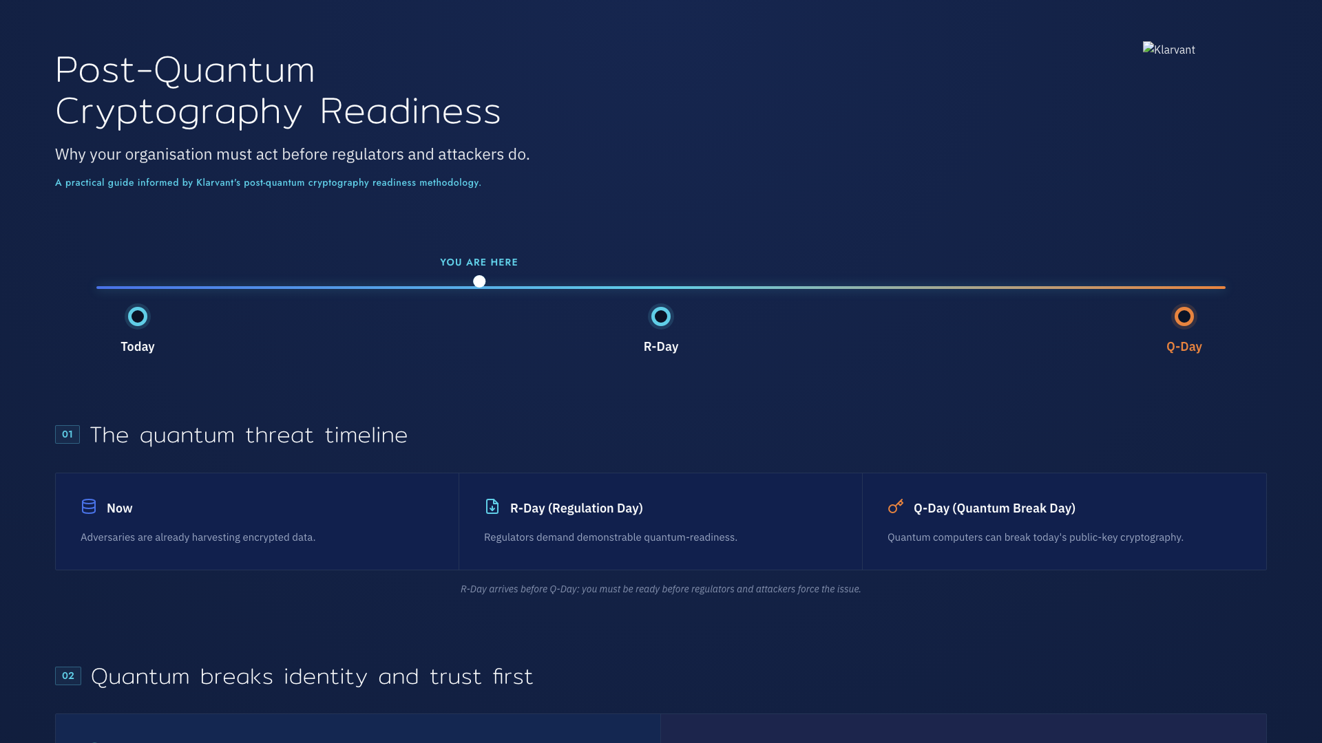 Preview of the Post-quantum cryptography readiness interactive